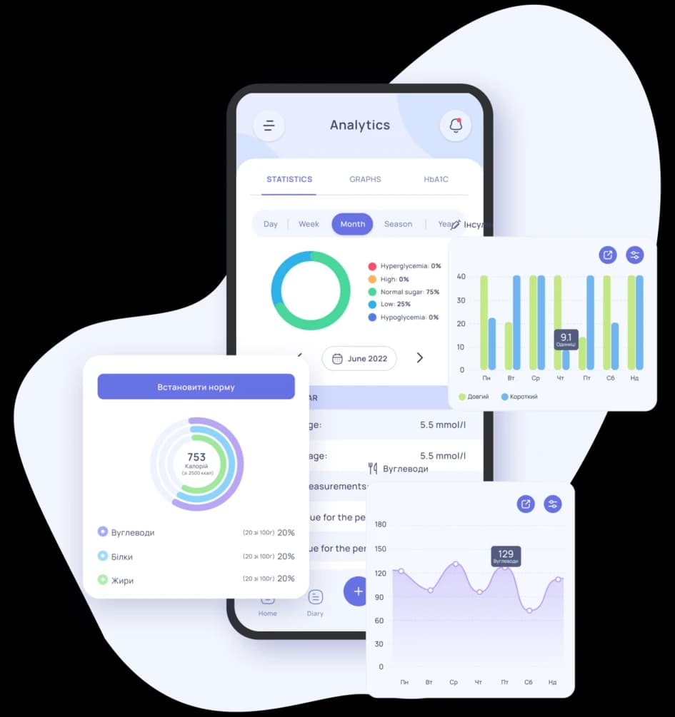 Analytics screen the application