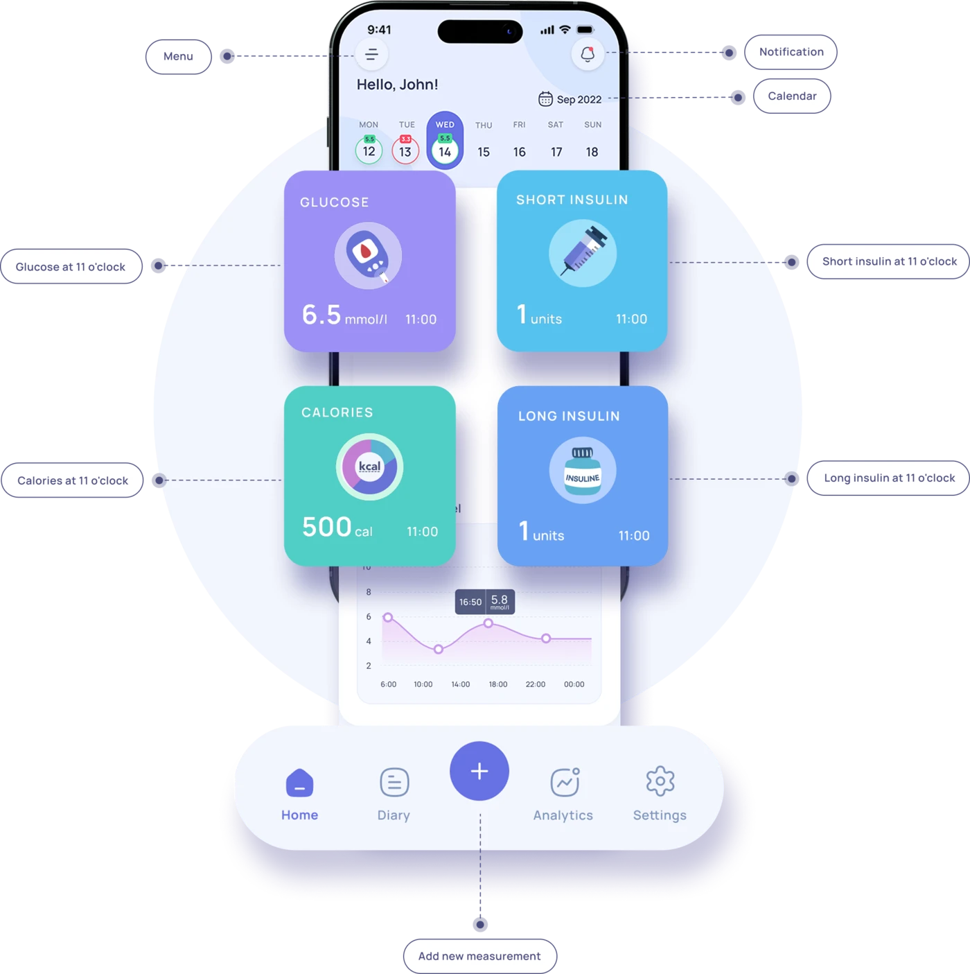 Main screen the application